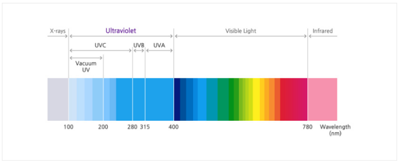 UV 파장.png