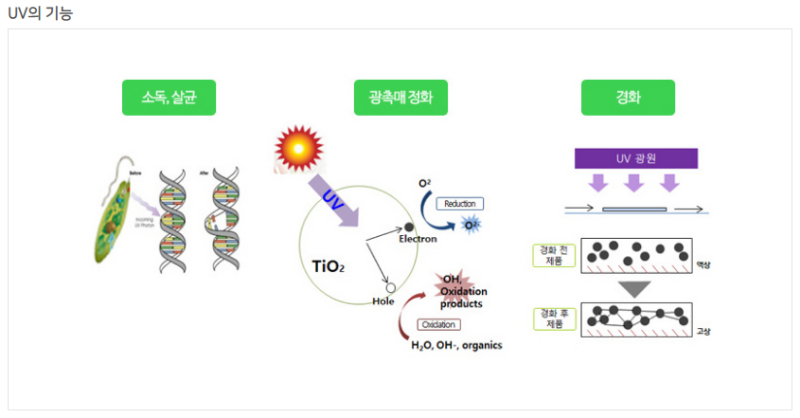 UV기능.png