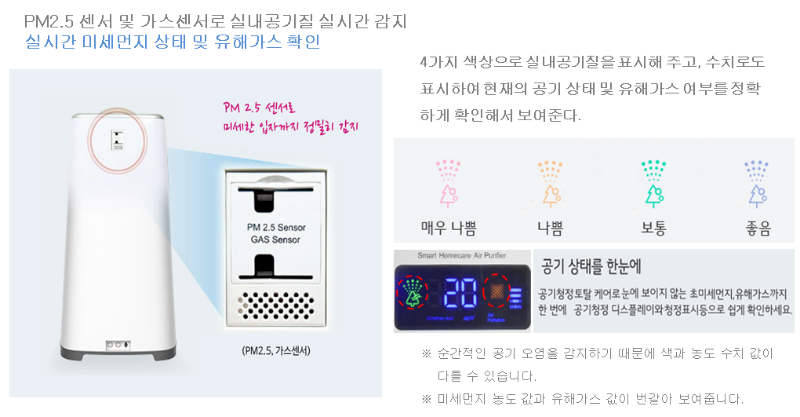 PM2.5_GAS 센서.png